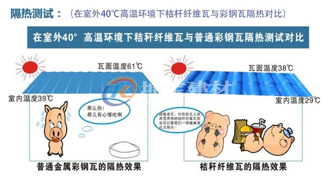 秸稈瓦冬暖夏涼，是養(yǎng)殖場屋面材料的理想選擇